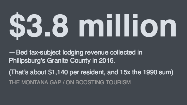 2018 lodging revenue